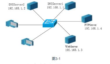 網(wǎng)絡工程師下午真題及答案18