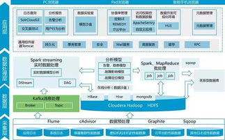 智慧電廠廠級數(shù)據(jù)中心 終結(jié)數(shù)據(jù)孤島，實現(xiàn)數(shù)據(jù)統(tǒng)一化與可視化